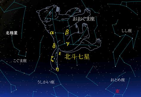 北斗七星移動|北斗七星は、ひとばんでどんな動き方をするの